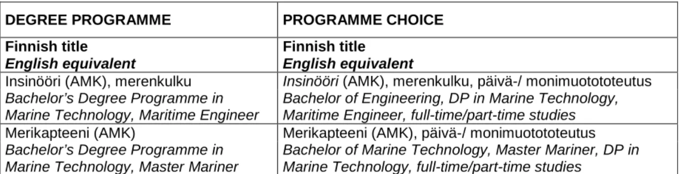 Table 1. Programmes leading to a Bachelor’s degree in Seafaring and programme  choices available in the joint application procedure 