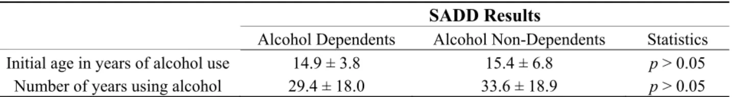 Table 2. SADD results. 