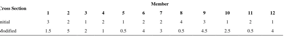 TABLE 5.  The Size of Initial and Modified Cross-Sections of 12-Member Bar Structure 