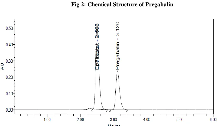 Fig 2: Chemical Structure of Pregabalin   