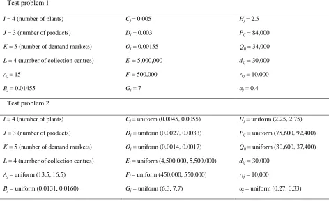 Table 3.1 Data for copier remanufacturing example 