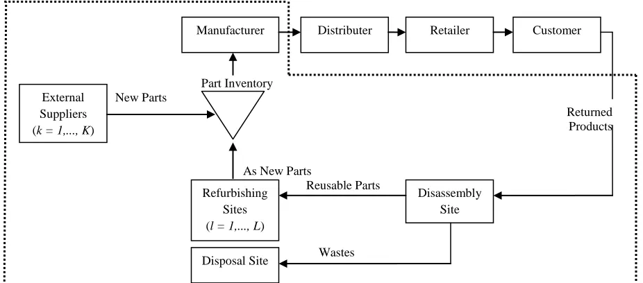 Figure 4.1.  