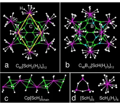 Figure 1.1: Optimized atomic structures of (a) Ceach buckyball is shown. A close-packed vdW solid formed from C(c) Cp[ScHpossibility of interlocking using the large open spaces indicated by the rhombus in (a)