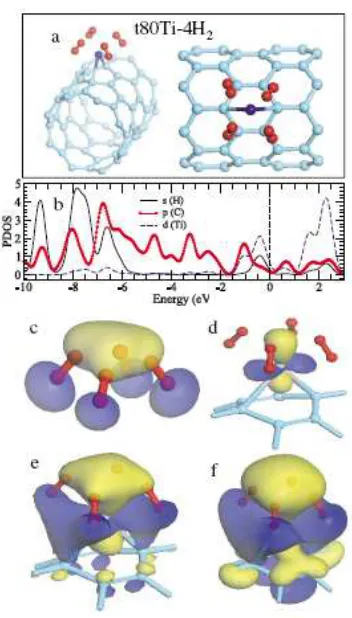Figure 1.3: (a) Two different views of the optimized structure of t80Ti-4Hthat the other four carbon atoms are also involved in the bonding