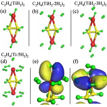 Figure 1.4: Atomic configurations of an ethylene molecule functionalized by two Ti atoms, holding (a) two dissociated H2 molecules, (b) six H2 molecules, and (c) eight H2 molecules