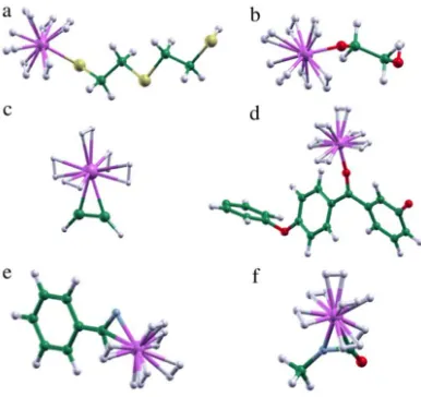 Figure 1.5: Atomic structures of Ti-functional group complexes with the maximum mercaptoethyl sulfide, ethane-1,2-diol, acetylene, PEEK, benzo-nitrile, and methyl-isocyanate, respectively