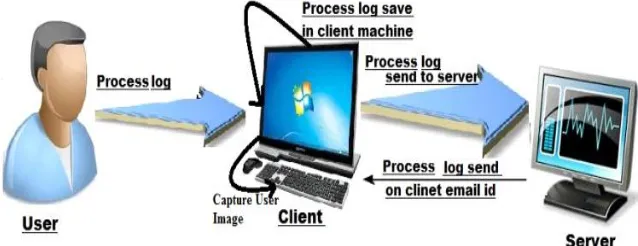 Figure 3. File Integrity  