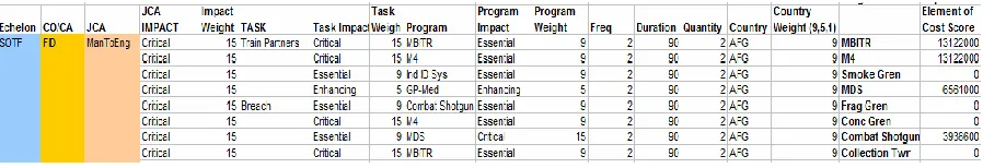 Figure 1- Illustration of Requirements and Capabilities Analysis system logic.  