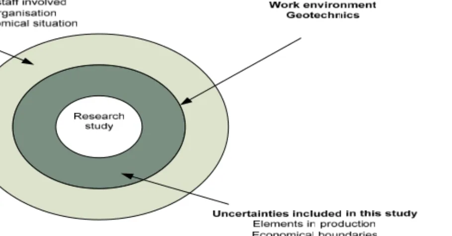 Figure 3. Risks and uncertainties in relation to the project. 
