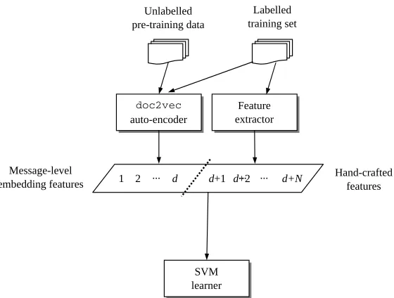 Figure 1: System architecture