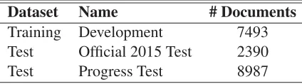 Table 2: Evaluation of the graph model approach using the test dataset