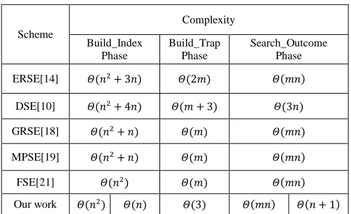 TABLE LGORITHMIC II ANALYSIS