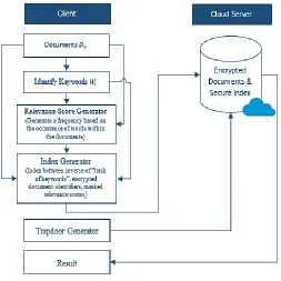 Fig. 1.  The flow of events of proposed RSE scheme. 