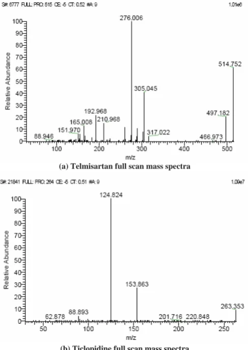 Table 4: Stability of Telmisartin in human plasma Sample Concentration 