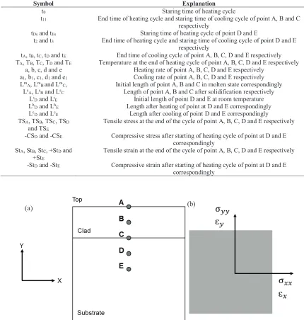 TABLE 1. The symbols described in the text (Nomenclature) 