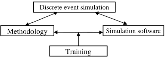 Figure 1: Framework for Pedagogy Development   Howell and Cooke (1989) note that the changes in technology increase the demand on the learner during instruction