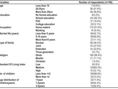 Table 1: Sociodemographic details of the mothers of the under- 5 children 