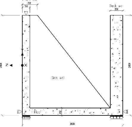 Figure 1. Experimental setup for the test series V1 