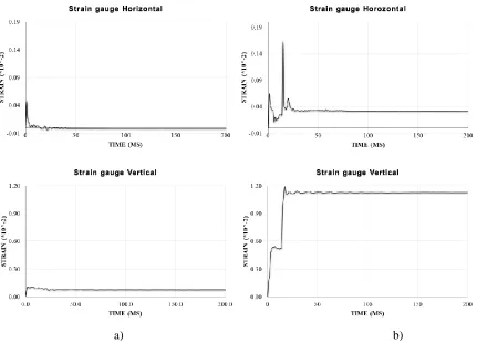 Figure 11. Predicted deflection time histories at the centre of the impacted wall for IRIS Phase 3 mock-up for a) 1st impact and b) 3rd impact  