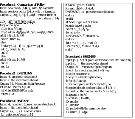 Figure 5. : Procedure for  Comparison of Policy,  DNF2LSSS, DNF2SSS, SSS2MSP 