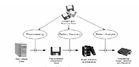 Figure 1: Data Pre-processing  