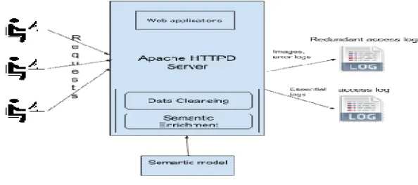 Figure 2 shows real-time data cleaning.  