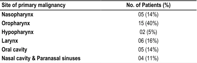 Table 1: Site of Primary Tumour at presentation 