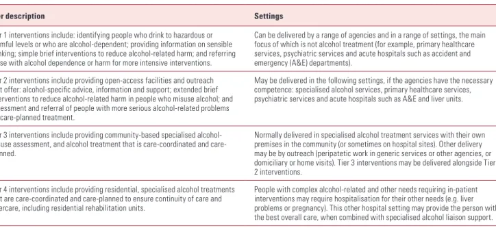 TAbLE 1 The model of treatment delivery envisaged by Models of Care for Alcohol Misusers