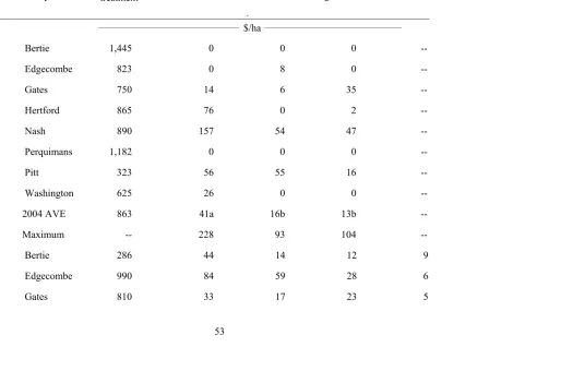 Table 5.  Theoretical net returns (TNR) and loss ($/ha) as estimated by HADSS for the sixteen fields when the windshield, whole-field 