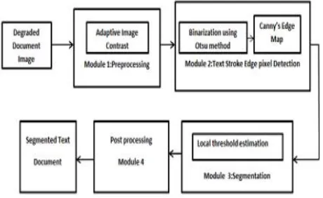 Fig 3. Block diagram of the proposed system 