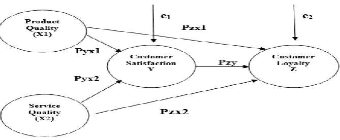 Figure 1. Framework 
