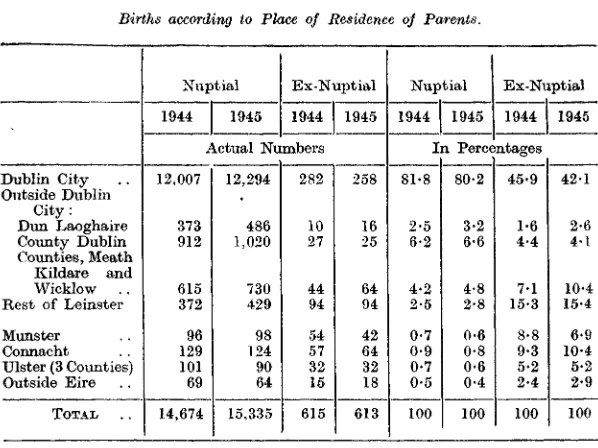 (a) PlaceTABLE XV. of Birth.