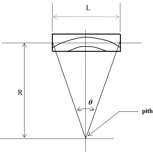 Figure 2-4. Flat-sawn block for derivation of correction for the effect of growth ring curvature to the tangential shrinkage (Kelsey and Kingston, 1958)  