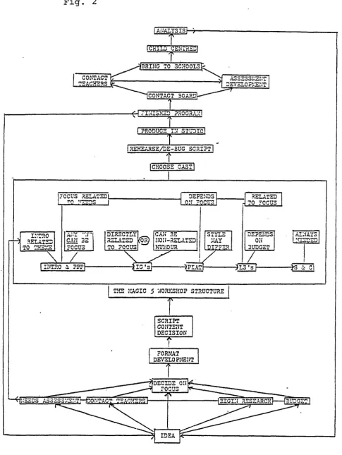 Fig. 2Icaxtp gehtrST