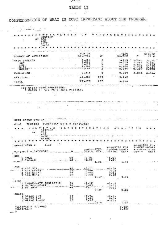 TABLE 11COMPREHENSION OF 7JHAT IS MOST IMPORTANT ABOUT THE PROGRAM.