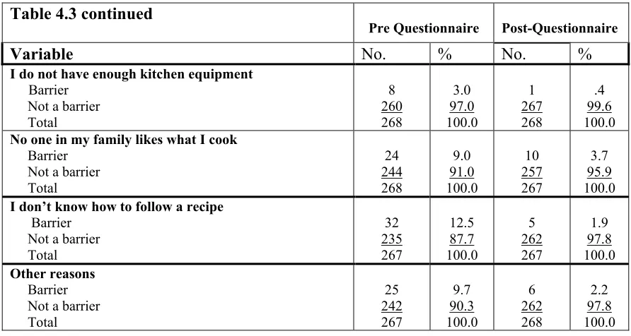 Table 4.3 continued