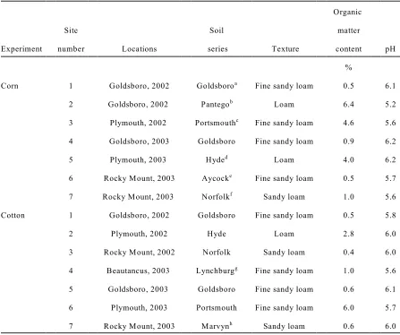 Table 1.  Description of soils at experiment sites.