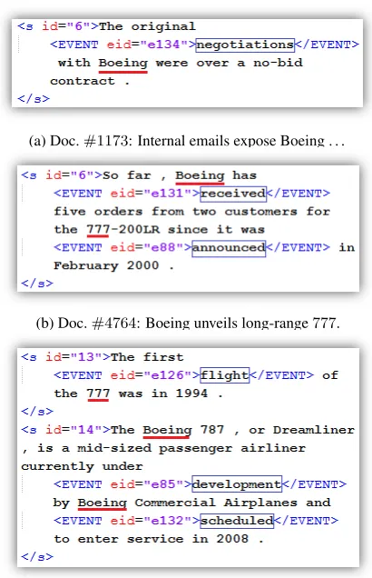 Table 1 shows some events of the timeline con-structed by our system for the entity Boeing 777.The listed events are extracted from the documentparts depicted in Figure 2
