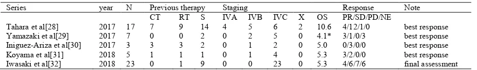 Table 1. Chart review of chemotherapy for ATC   