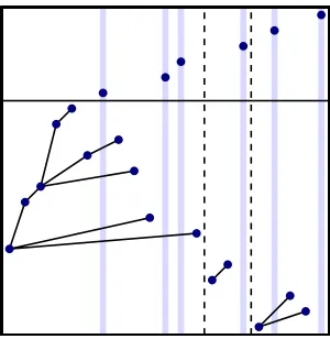 Fig. 3: The canonical gridding of a permutation in H