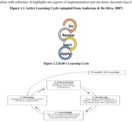 Figure 1.1 Active Learning Cycle (adapted from Anderson & De Silva, 2007) 