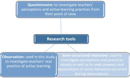 Table 1.2Measurement of Reliability in Questionnaires 