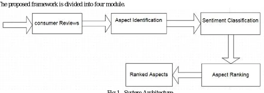 Fig 1 . System Architecture  