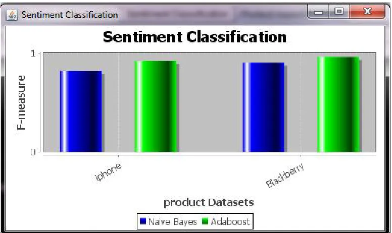 Fig 3. Sentiment Classification 