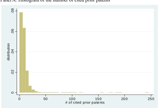 Figure 3: Distributions of cited prior patents and uncited prior patents 