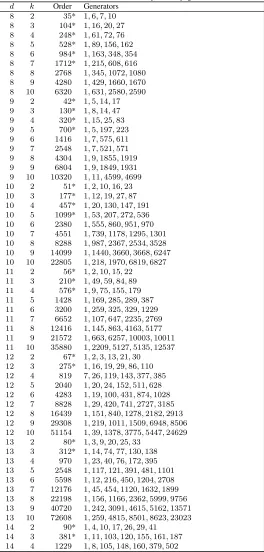 Table 3 – continued from previous page