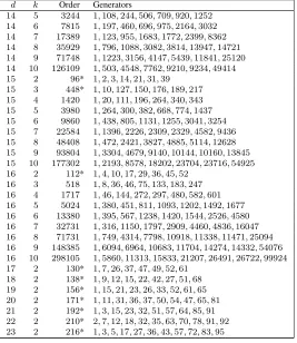 Table 3 – continued from previous page