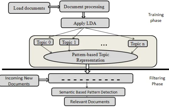 Fig. 1. Proposed system Block Diagram 