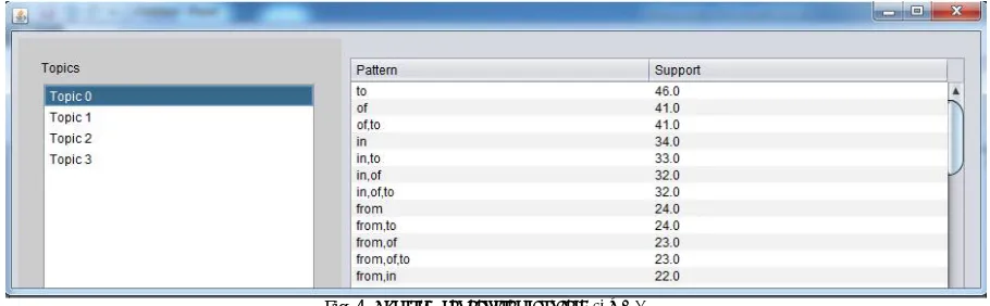 Fig. 3. Topical Document transaction 