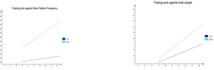 Fig. 7. Comparison of proposed MPBTM with existing method  